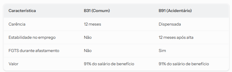 Hérnia de Disco (CID M51) dá Direito a Benefício do INSS? 2 b31 b91