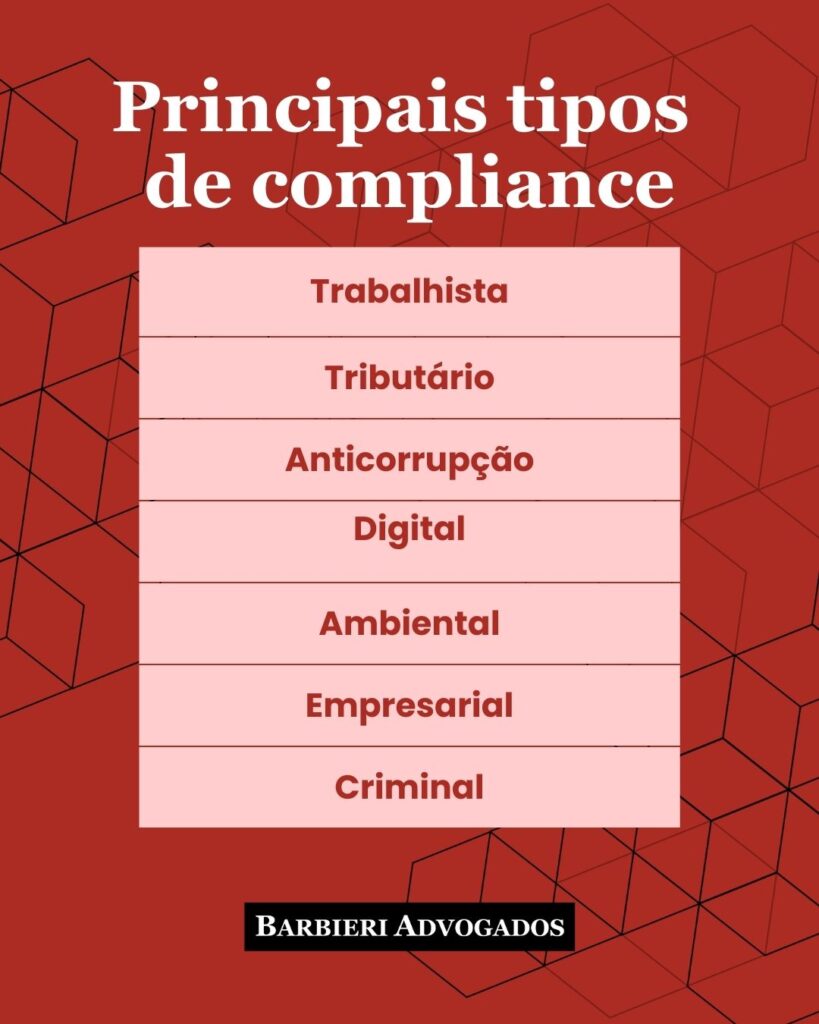 Compliance e governança corporativa: tipos e benefícios 2 Principais tipos de compliance