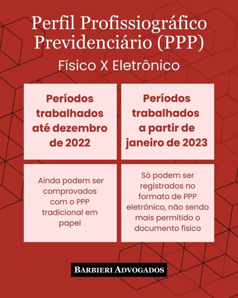 PPP físico e eletrônico