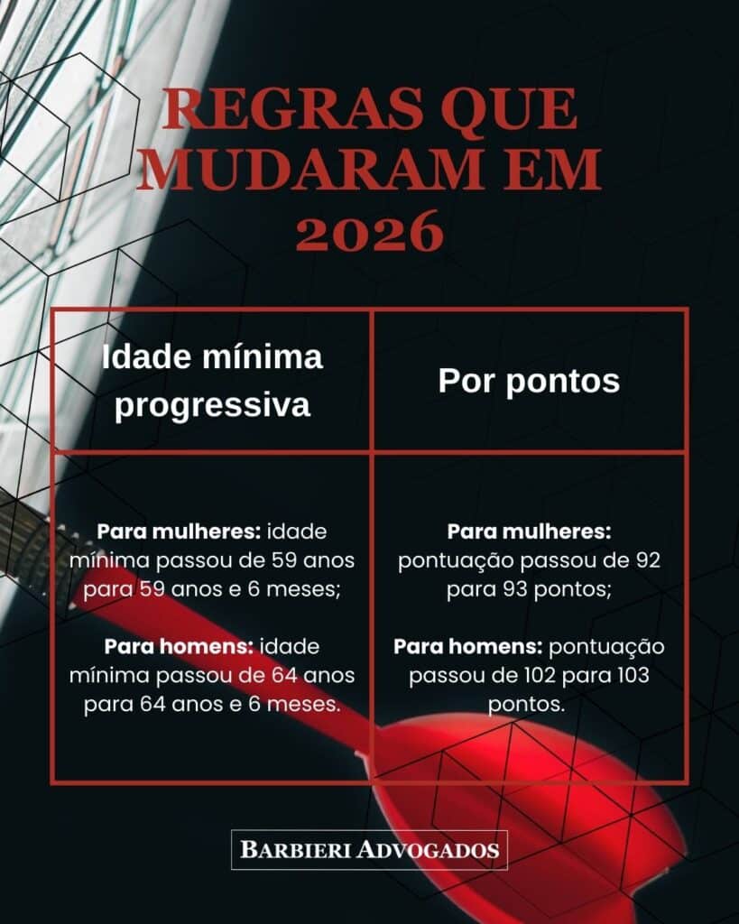 Aposentadoria em 2026: o que mudou nas regras do INSS? 2 Regras que mudaram em
