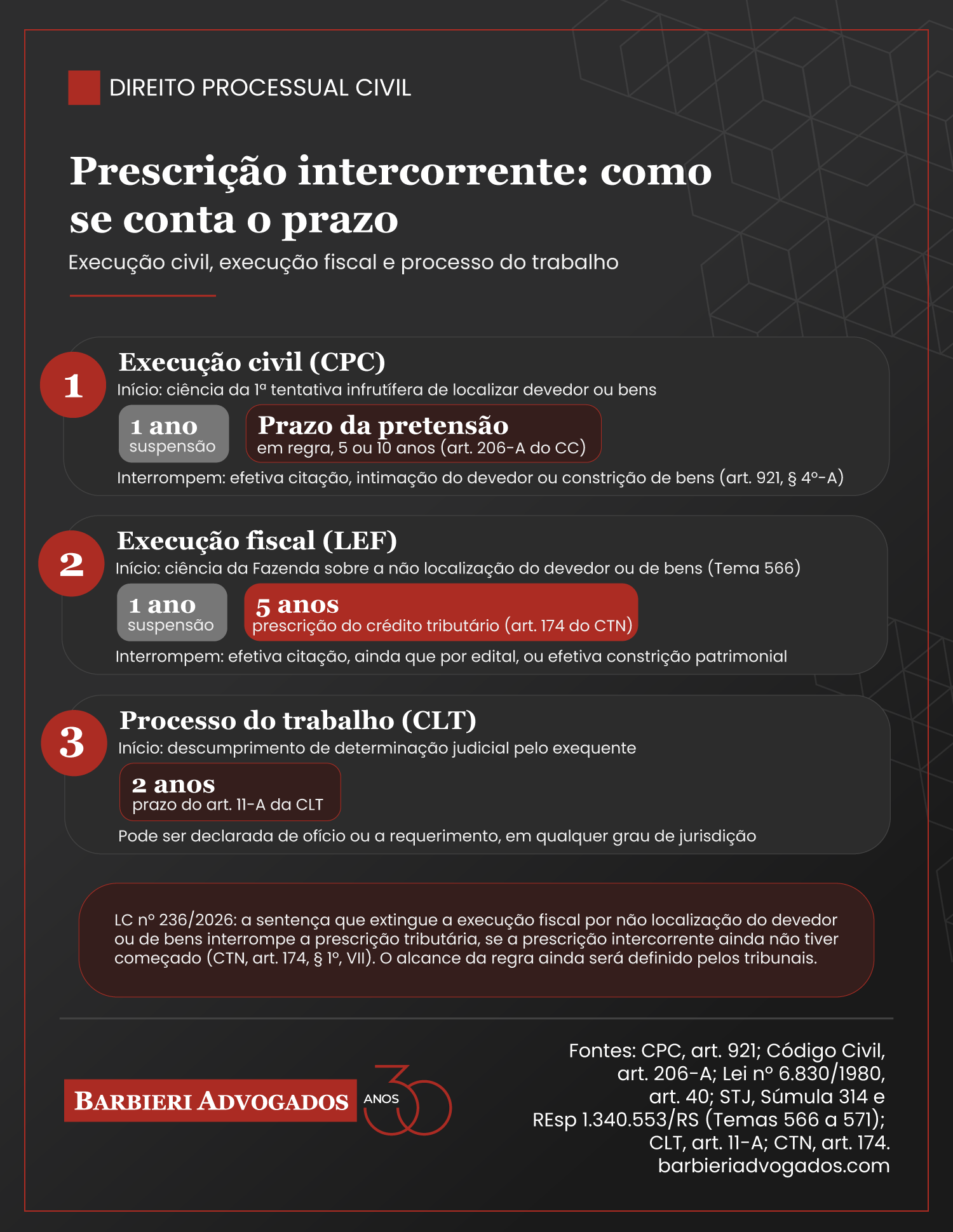 Prescrição intercorrente: o que é, prazos e como funciona