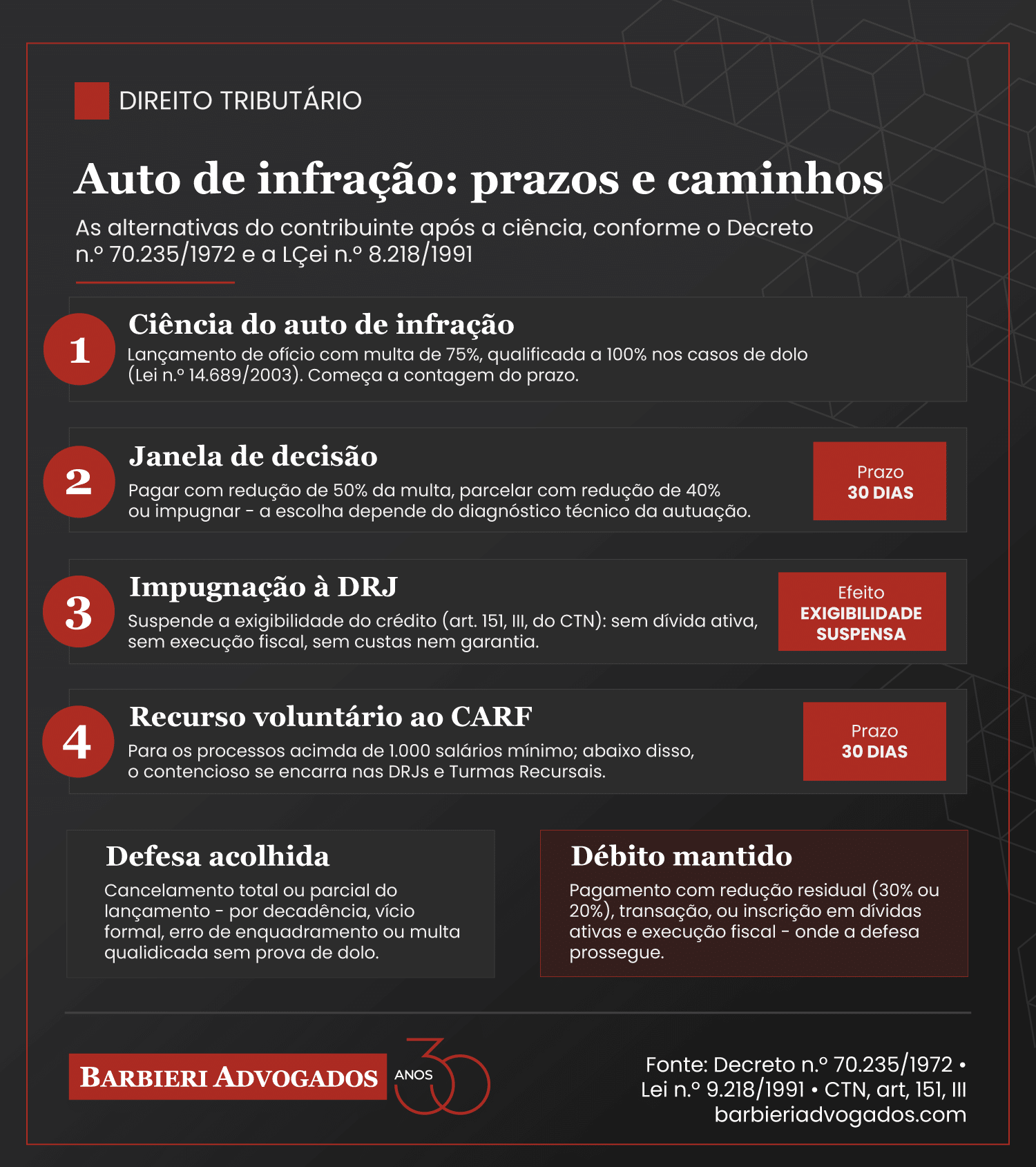 Auto de infração: o que fazer ao receber, prazos e defesa