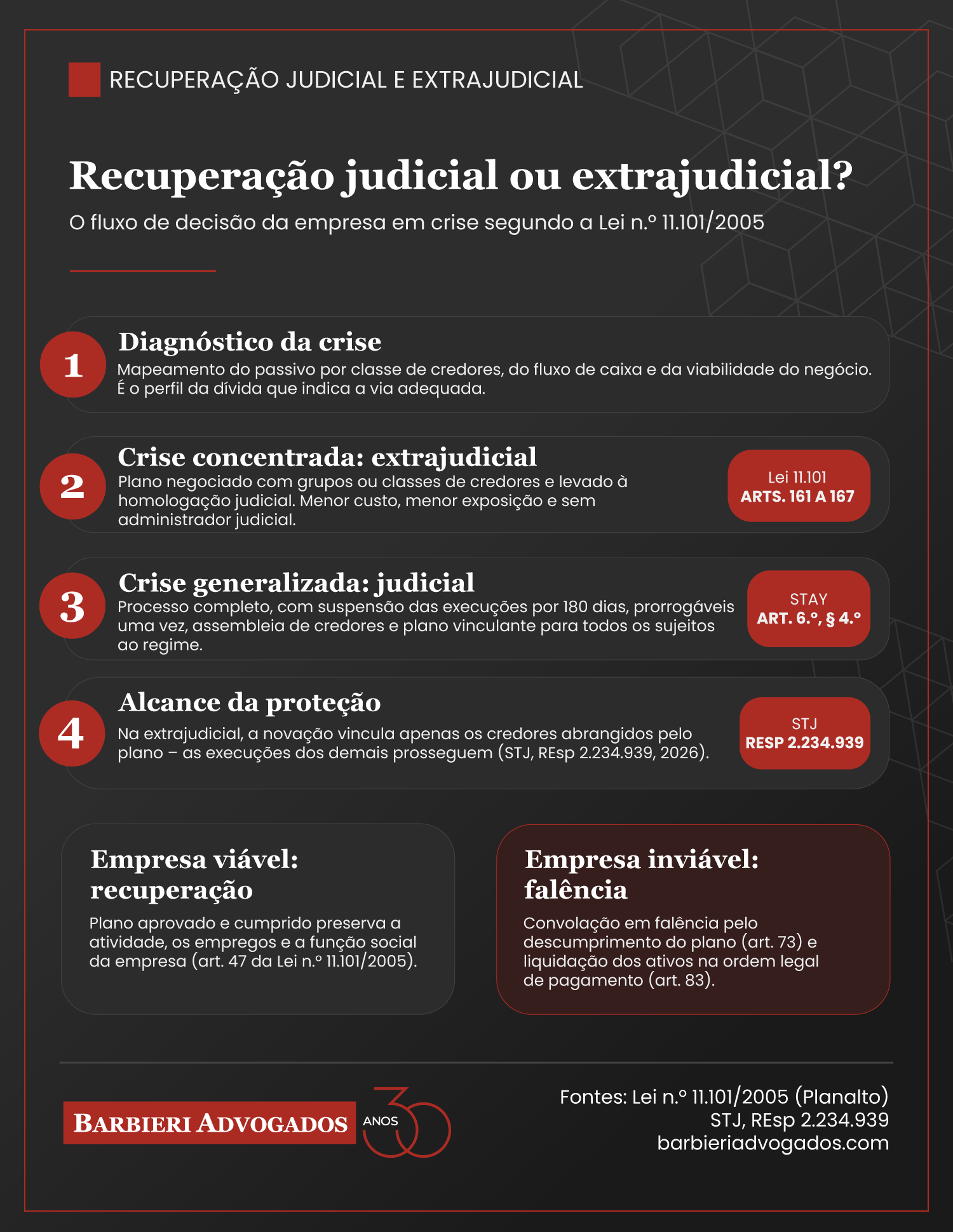 Recuperação judicial ou extrajudicial: como escolher a via