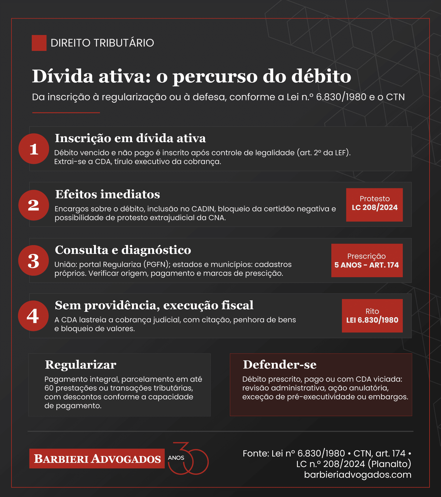 Dívida ativa: o que é, consulta, efeitos e como regularizar