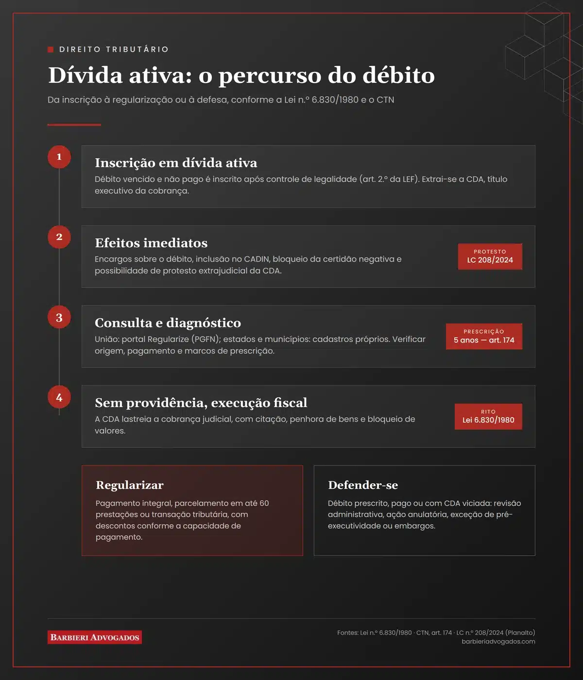 Dívida ativa: o que é, consulta, efeitos e como regularizar