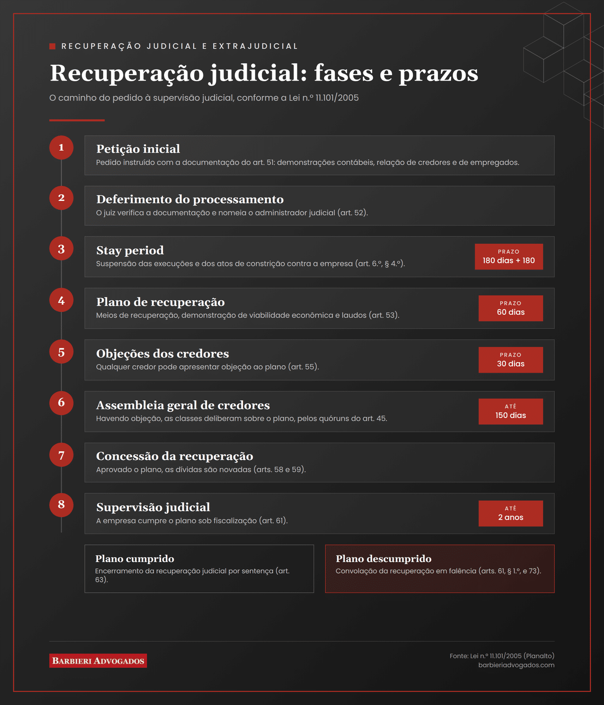 Recuperação judicial: o que é, como funciona e requisitos