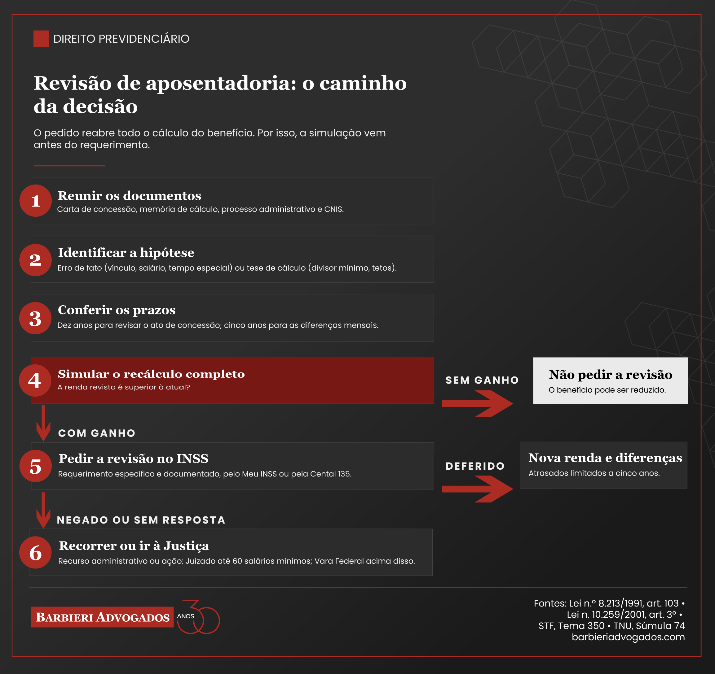 Revisão de aposentadoria: quem tem direito e quando vale a pena