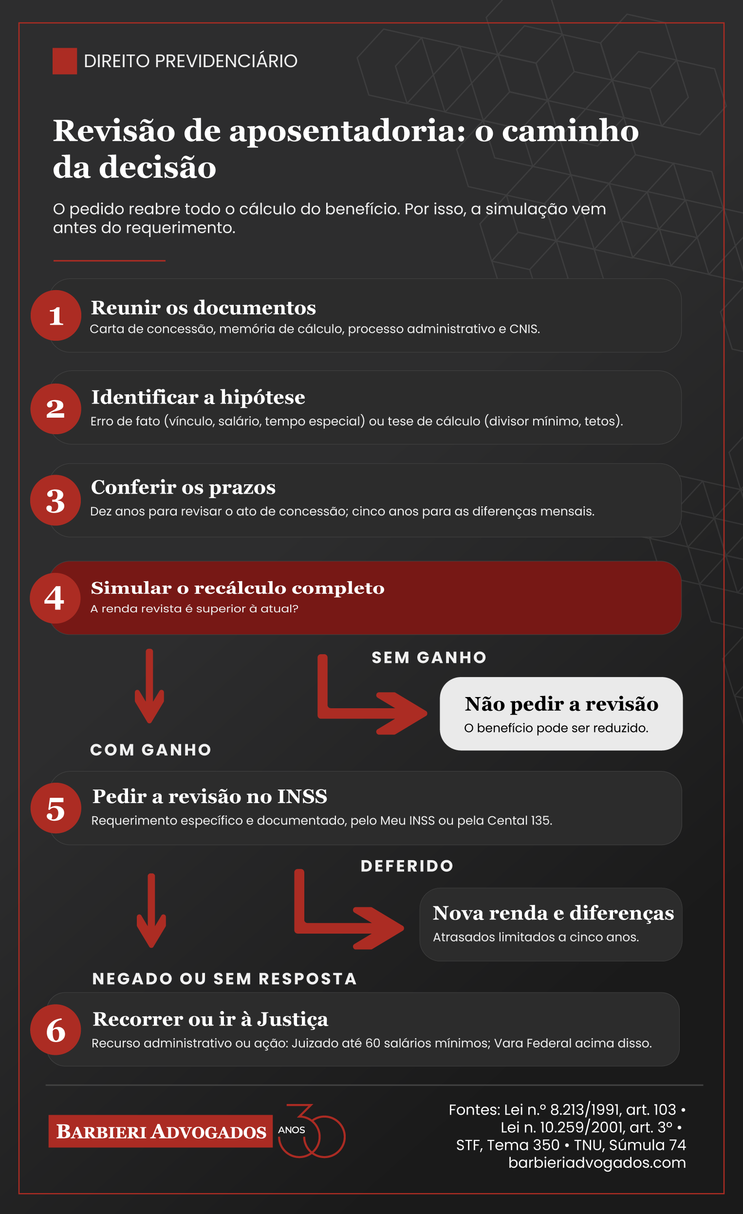 Revisão de aposentadoria: quem tem direito e quando vale a pena